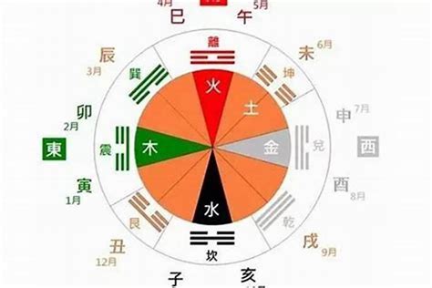 金木水火土 查詢|五行查询免费,测五行生辰八字,测算自己的五行